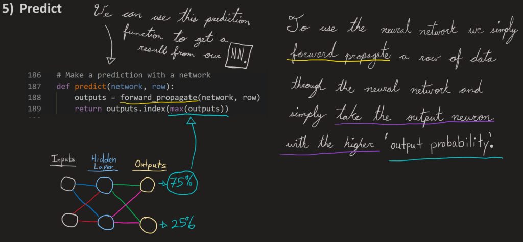 Neural Network from scratch prediction function - notes