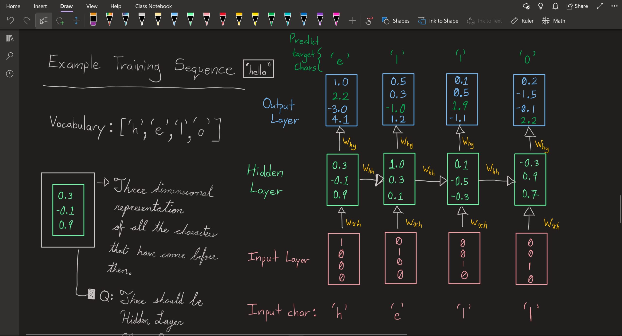 RNN example character prediction study diagram